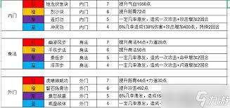 简单完成任务搭配技能组瓦力棋牌这就是江湖如何(图2)