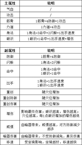 简单完成任务搭配技能组瓦力棋牌这就是江湖如何(图3)