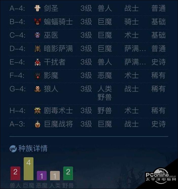 刀塔自走棋巨魔术士组合搭配及站位装备分析